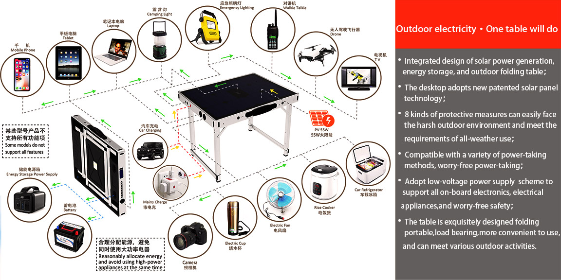 Car Portable Outdoor Solar Table Details