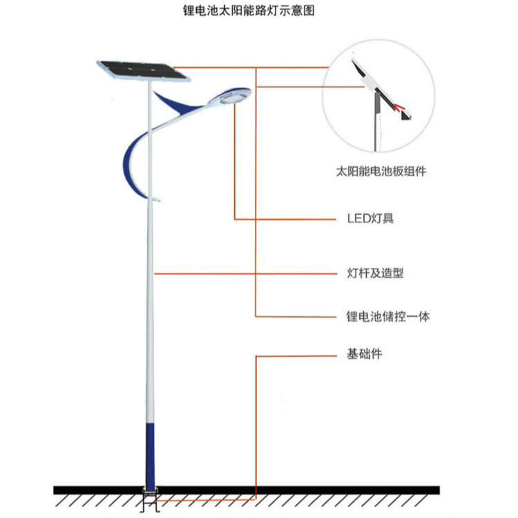 Integrated Solar Street Light