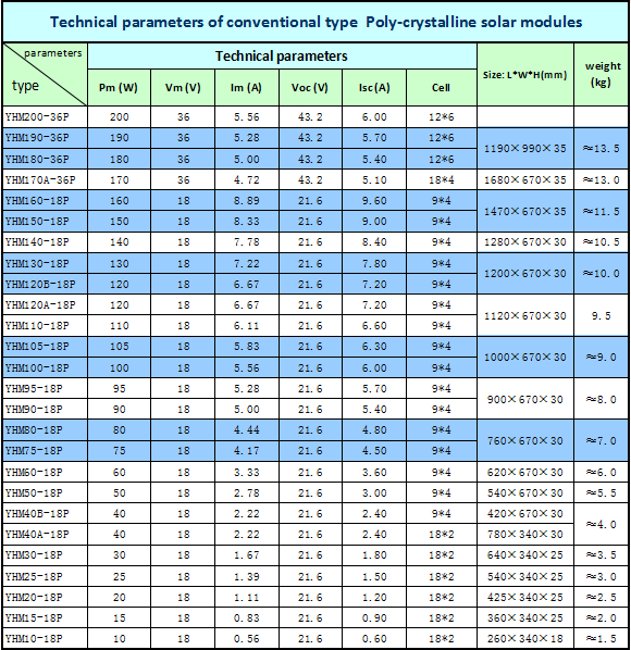 PV modules